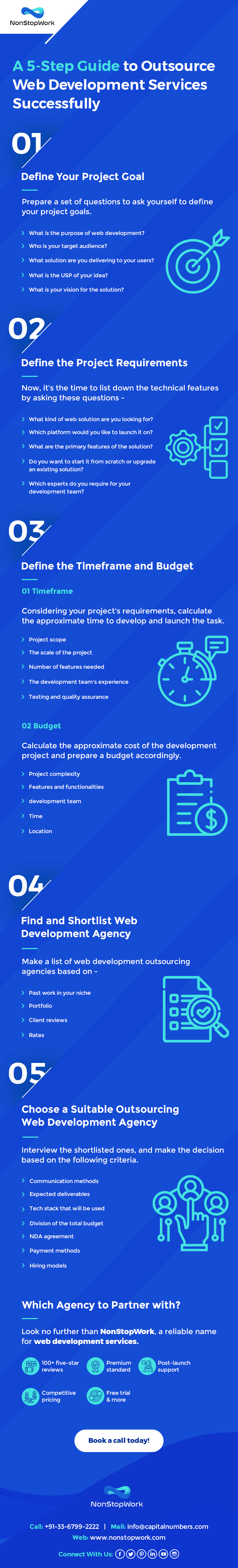 Outsource Web development services - infographic