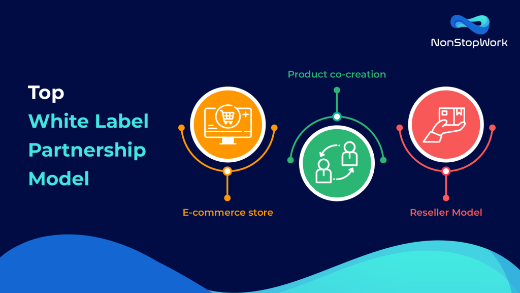 Building a White Label Partnership A Definitive Guide to Follow